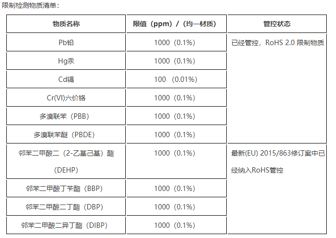 ROHS与 ROHS2.0的区别，各包含哪些？